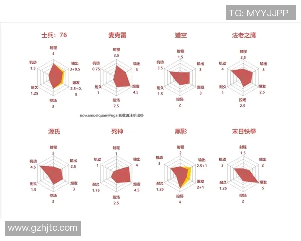 上海街舞队包夹战术分析与表现评估探讨